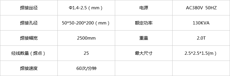 舒樂板焊網機.png