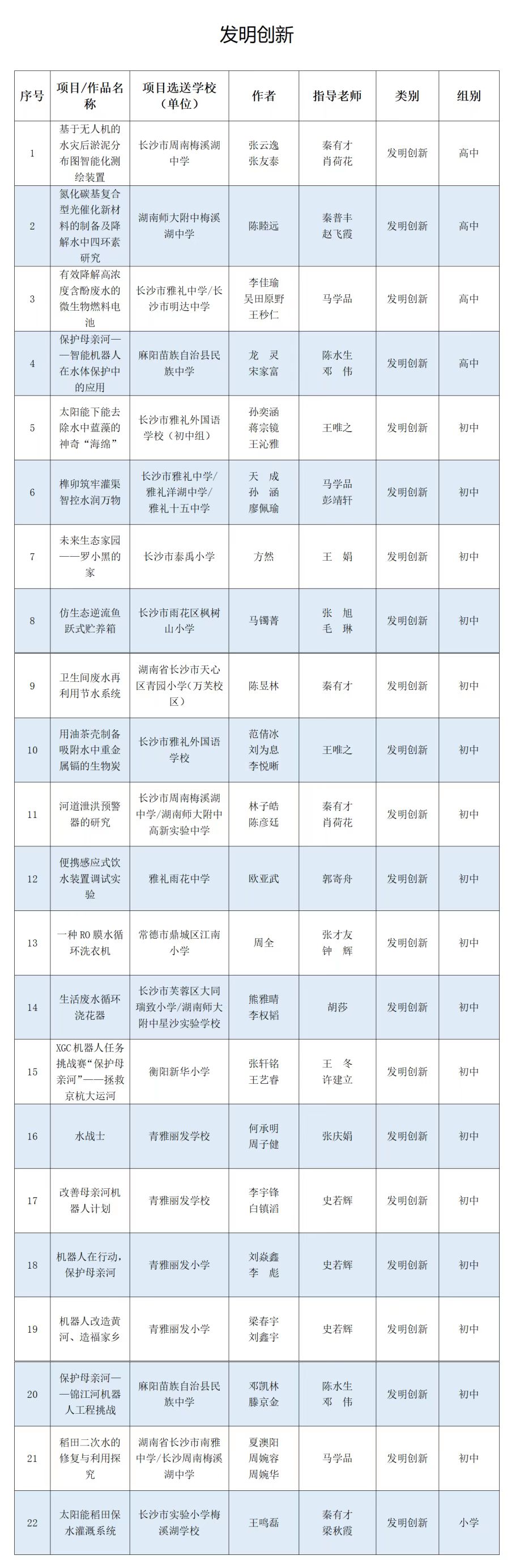 11.22賽區(qū)1.jpg