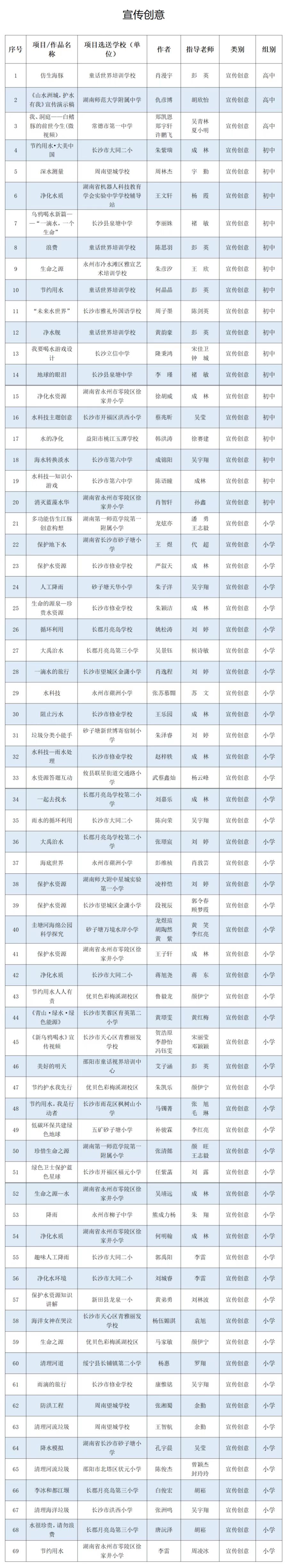 11.22賽區(qū)3.jpg
